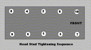 Cylinder Head Tightening Sequence and Torque Specifications - 2.5L NA- 1- studseq
